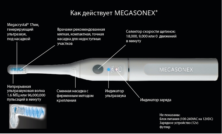Ультразвуковая зубная щетка Megasonex